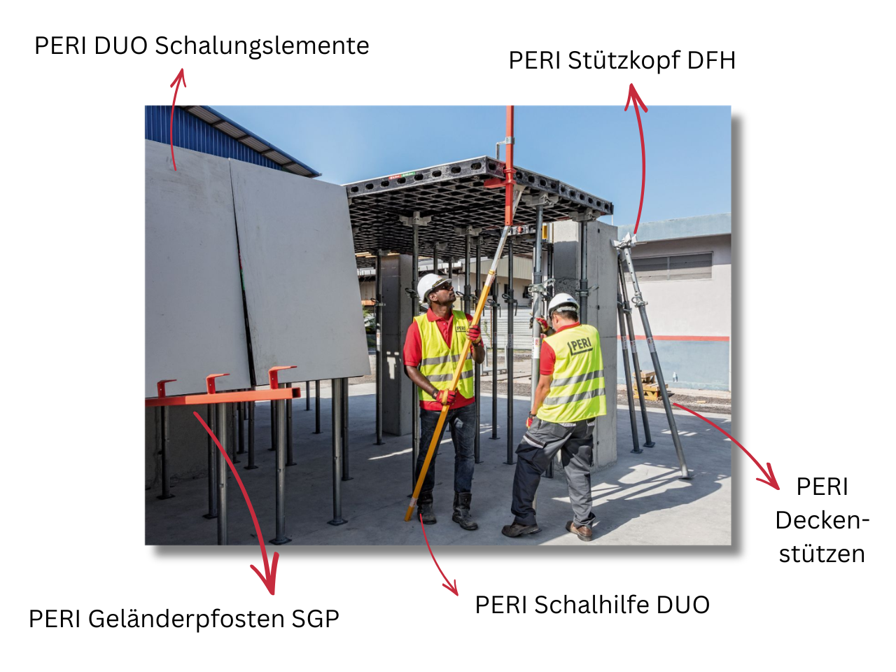 PERI DUO Zubehör